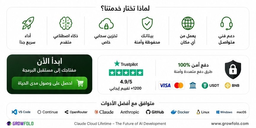 لماذا تختار خدمات Growfolo