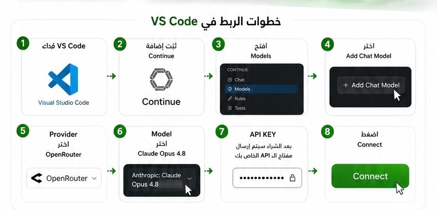 خطوات الربط في VS Code